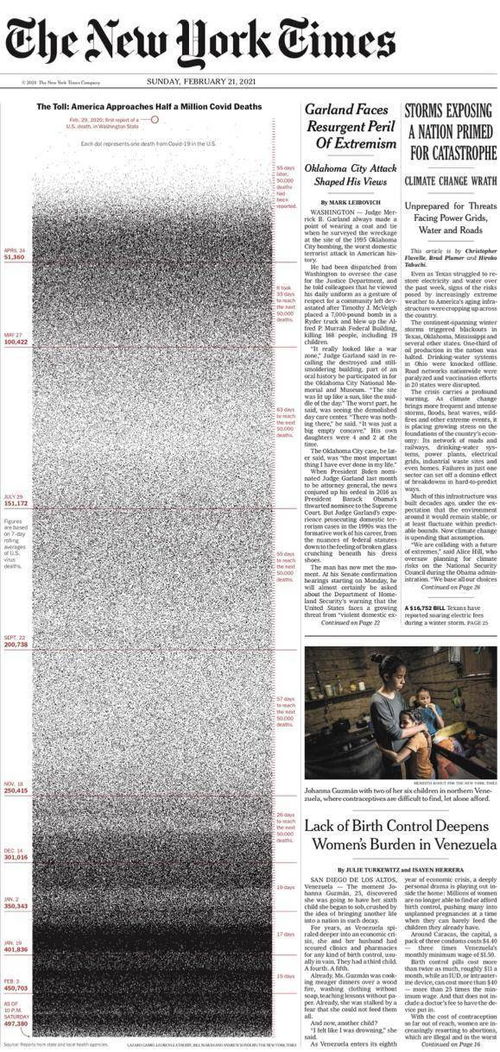 美国新冠确诊病例超595万例︰(美国新冠确诊超926万例)