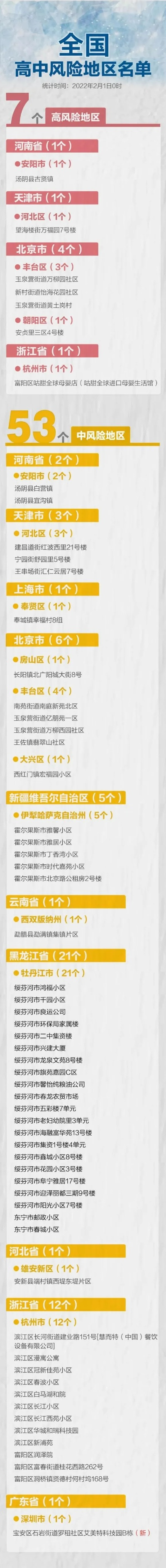 【全国近来有22个中风险地区/又新增3地!全国近来有22处中风险】