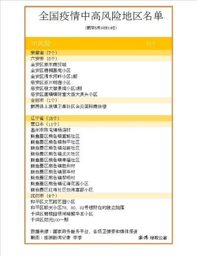 【全国近来有22个中风险地区/又新增3地!全国近来有22处中风险】