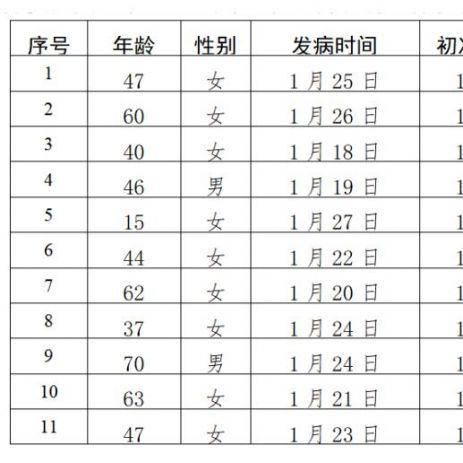 西城区确诊︰(西城区确诊病例)