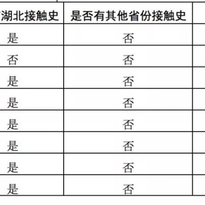 西城区确诊︰(西城区确诊病例)