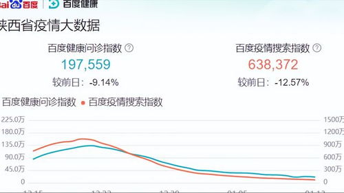 陕西疫情最近情况.陕西疫情最新进展情况