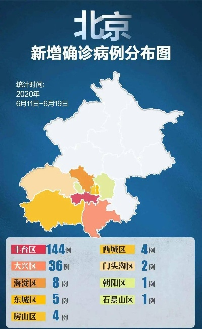 北京疫情防控形势复杂-北京疫情防控形势复杂整改