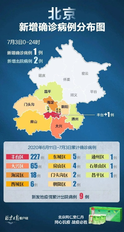 北京今天又出现一例-今天北京新增一个确诊病例 新闻