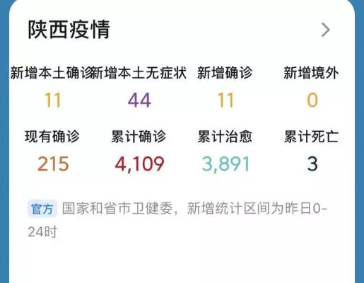 陕西新增5例本土确诊病例,陕西新增1例本土确诊病例具体情况