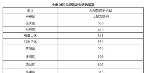 “北京新增22例本土感染者	” 北京新增22例确诊详情？
