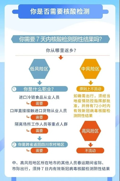 核酸检测(返乡必备)︰(返乡核酸检测政策解读)