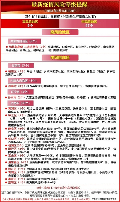 “全国疫情风险等级地区名单” 全国疫情风险等级地区名单公布？