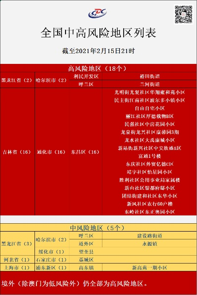 “全国疫情风险等级地区名单” 全国疫情风险等级地区名单公布？