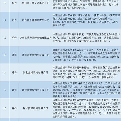 高风险地区查询最新名单,高风险地区查询 最新