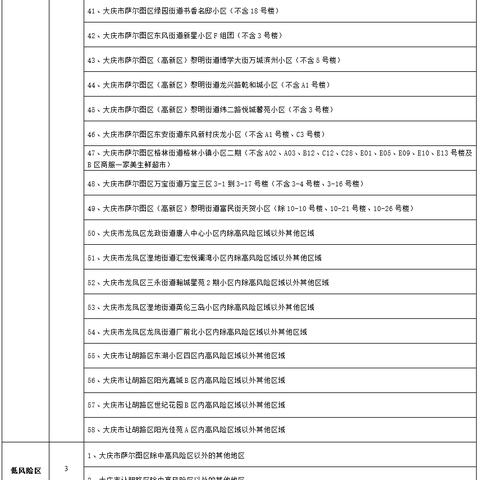 31省份新增10例确诊1例为本土病例︰(31省份新增本土确诊病例12例)