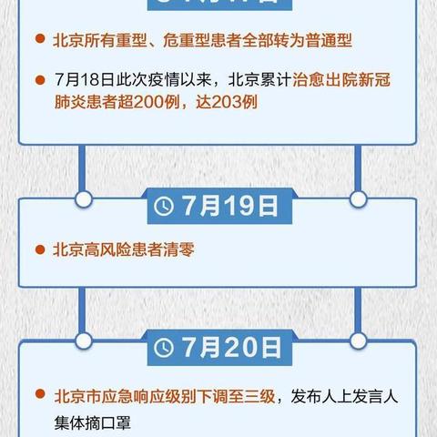 肺炎北京10例了〃北京肺炎疫情统计图