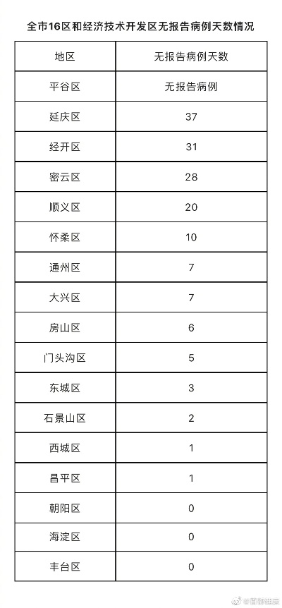 北京新增11例︰(北京新增12例)