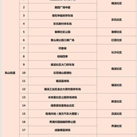 东莞疫情最新情况,东莞疫情最新消息肺炎