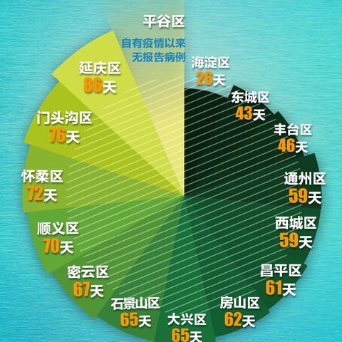 昨日新增本土6例︰(昨日新增本土确)