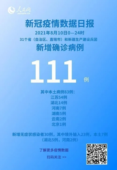 31省份新增11例.31省份新增78例