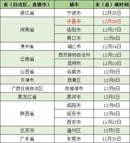 「西安市新增高风险地区2个」〃西安市疫情高风险区吗