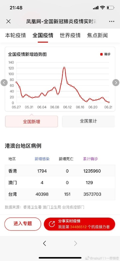 全国新型肺炎最新数据-全国新型肺炎最新公布