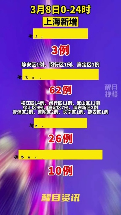 上海新增3例,上海新增3列本土