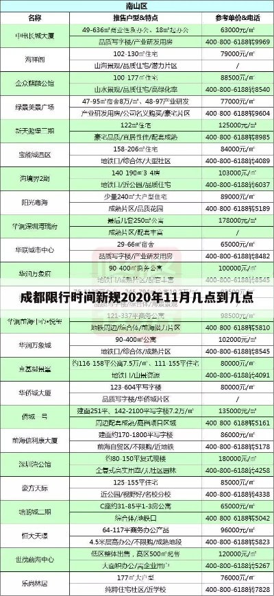 成都限行时间新规2020年11月.成都限行时间新规2020年11月27