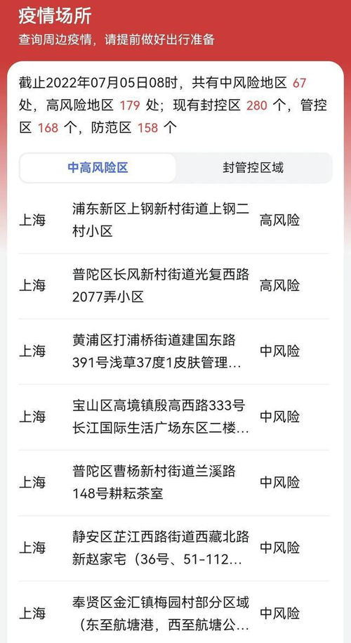 上海最新疫情通报〃上海最新疫情实时动态