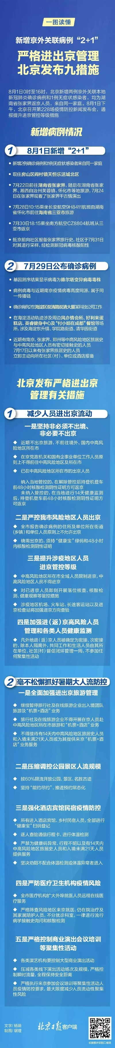 “北京疫情防控最新政策	” 北京疫情防控措施最新？