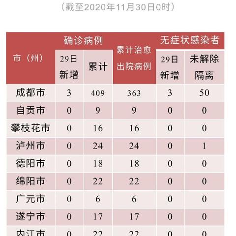 四川新型肺炎确诊-四川新型肺炎确诊数据