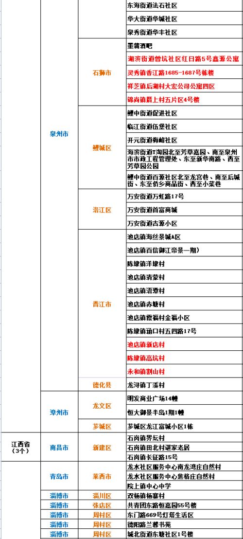“中高风险地区最新名单” 中高风险地区最新名单最新有哪些？
