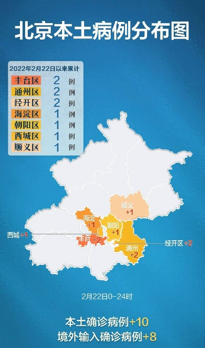【北京新增本土10例/北京新增本土2例轨迹】