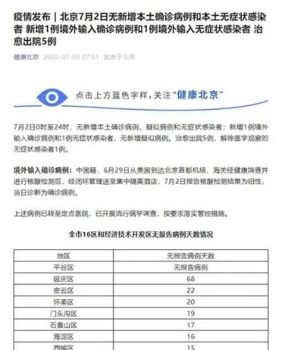 【北京新增本土10例/北京新增本土2例轨迹】