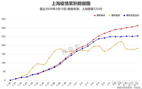 上海疫情数据,上海疫情动态数据