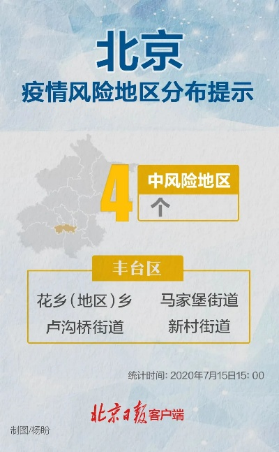【北京海淀划定4个高风险区/海淀高风险区有哪些】