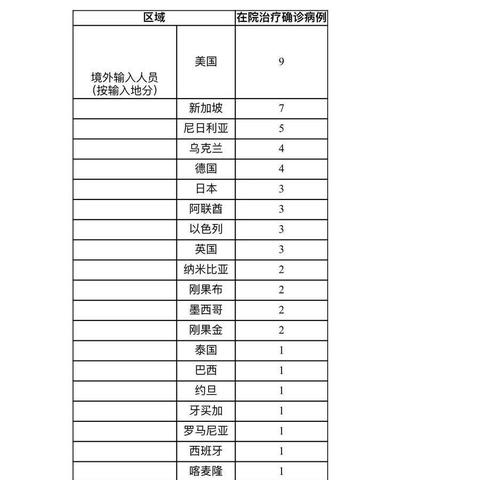 【上海新增本土确诊2例无症状3例/上海新增2本地确诊轨迹】