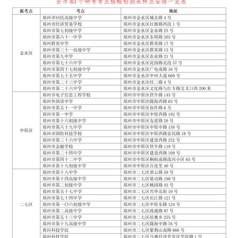 郑州非高风险市民凭核酸出行〃不是风险区的能出郑州吗