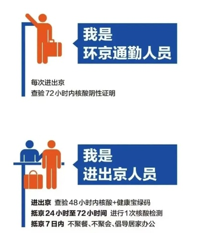 北京最新进出京政策(今天),北京最新出入京规定