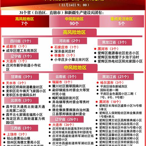 「石家庄今日新增16例确诊病例」〃石家庄今日新增疑似病例