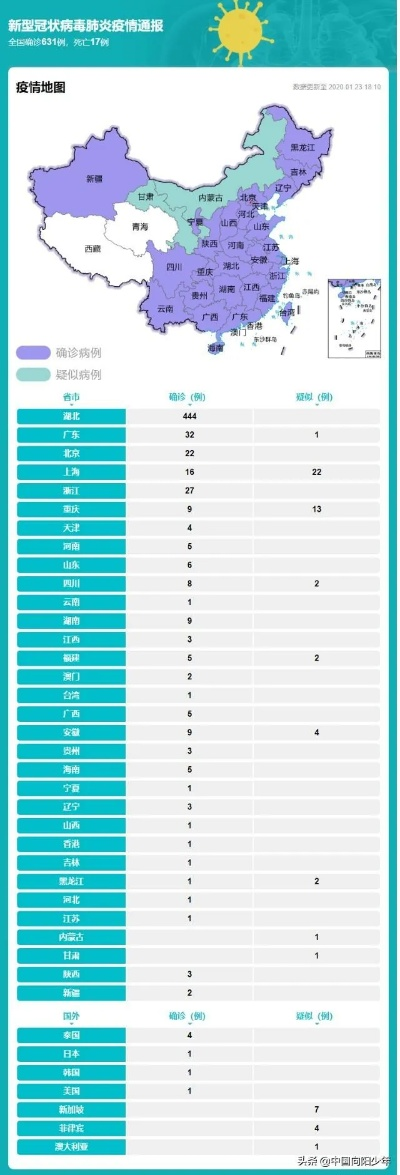 中国最新疫情最新消息-中国最新疫情最新公布