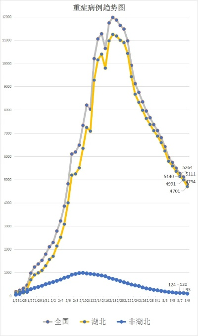 全国各城市感染高峰进度百度〃最新疫情感染城市排名