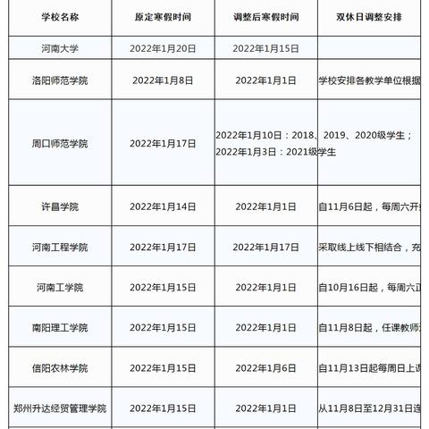 河南157所高校全部放假.河南高校放假了吗
