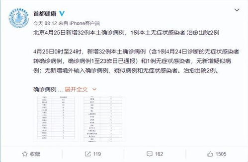 北京昨日新增32例本土确诊〃北京昨日新增61例本土确诊
