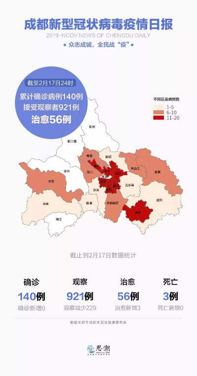 【成都确诊新型肺炎/成都确诊新冠】