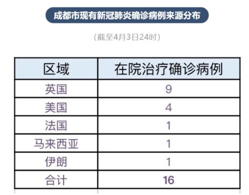 【成都确诊新型肺炎/成都确诊新冠】