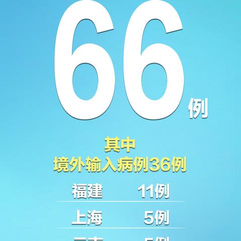 「新疆新增确诊病例22例」〃新疆新增确诊病例22例是哪里的