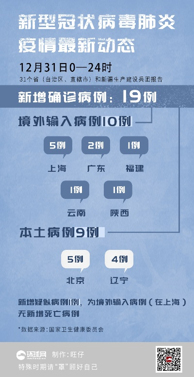 「31省份新增10例确诊1例为本土病例」〃31省份新增确诊8例本土2例