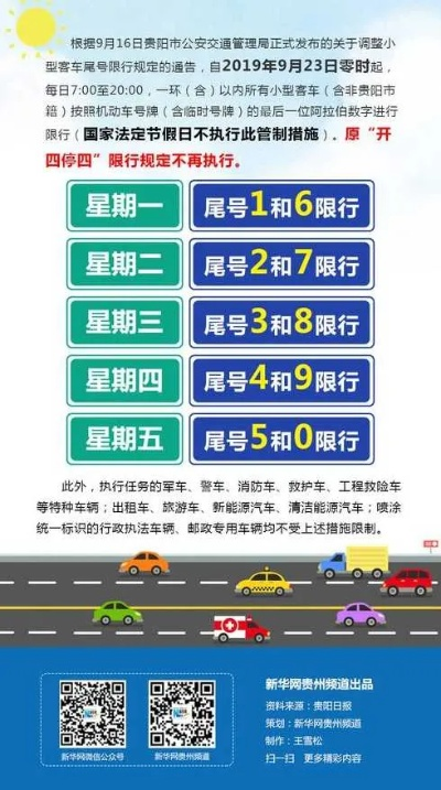 “车辆限行查询” 车辆限行查询北京？