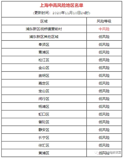 上海中高风险地区〃上海中高风险地区清零