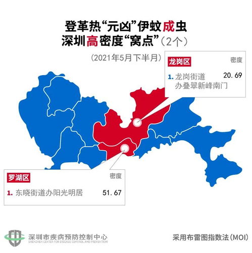 深圳中风险地区︰(深圳中风险地区有哪些最新消息)