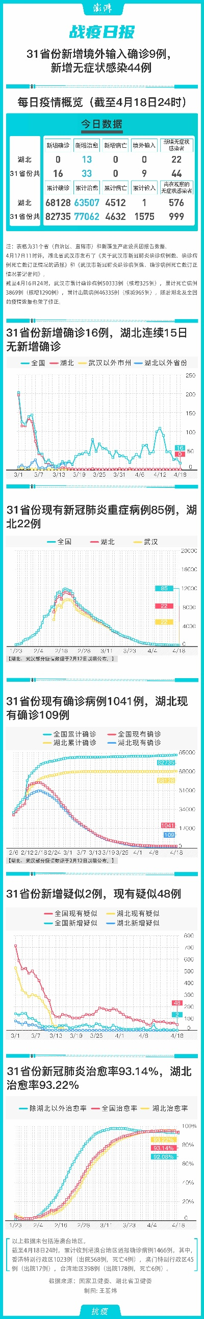 19个省份报告境外输入病例〃全国境外输入病例统计表