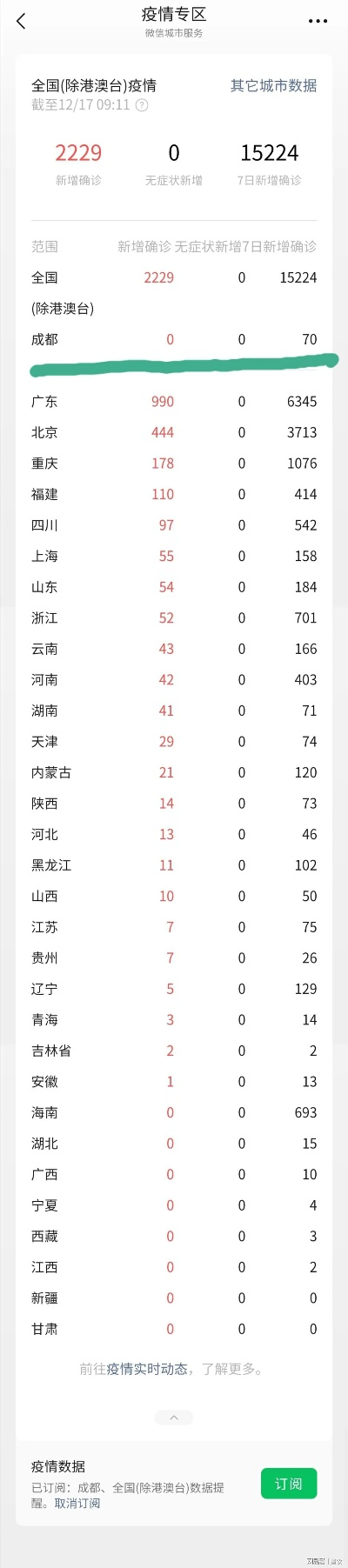 “肺炎最新消息全国” 全国肺炎最新报道？