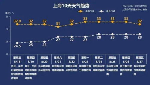 上海一地列为中风险地区〃上海成为中风险